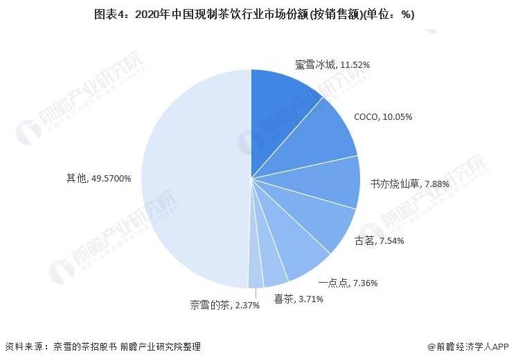 赛道内卷加剧喜茶不做“高端茶饮”？ag旗舰厅喜茶逆势降价最低9元茶饮(图1)