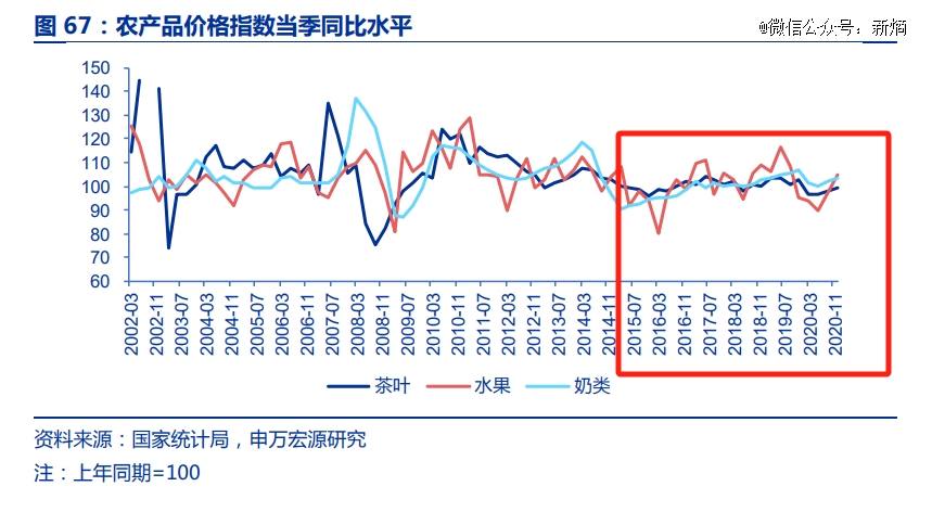 3：茶底革命扯掉旧王冠ag旗舰厅新茶饮202