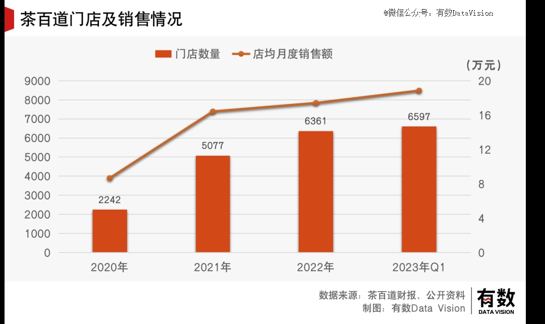 成了喜茶羡慕不来的样子ag旗舰厅注册茶百道活(图1)