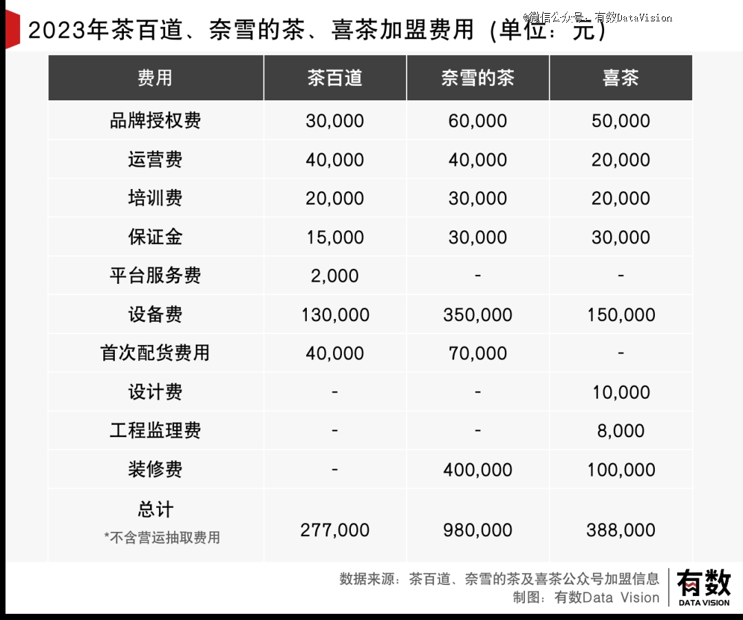 成了喜茶羡慕不来的样子ag旗舰厅注册茶百道活(图3)