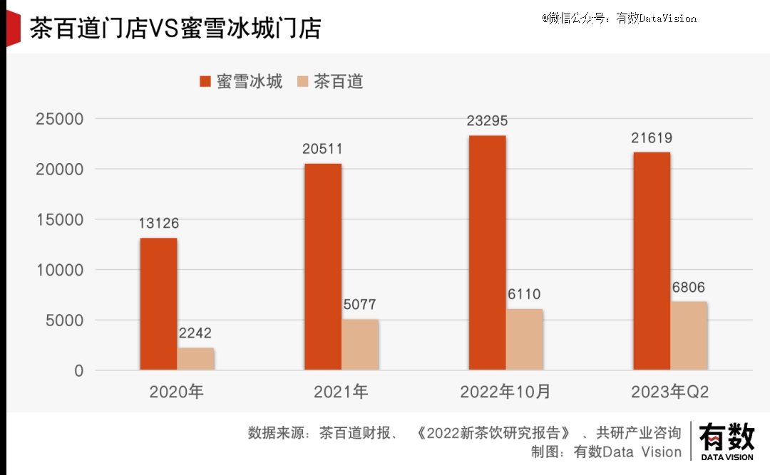 成了喜茶羡慕不来的样子ag旗舰厅注册茶百道活(图5)